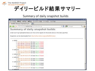 デイリービルド結果サマリー
 Summary of daily snapshot builds
 