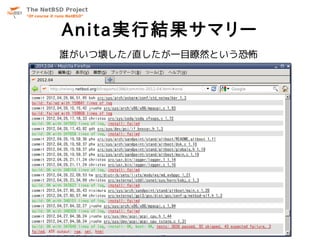 Anita実行結果サマリー
誰がいつ壊した/直したが一目瞭然という恐怖
 