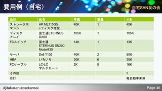 費用例（自宅）
   品目                   品名              単価     数量   小計
   ストレージ用               HP ML115G5      40K    1    40K
   マシン                  +ディスク増設
   ディスク                 富士通ETERNUS      105K   1    105K
   アレイ                  DX60
   FCスイッチ               富士通             14K    1    13K
                        ETERNUS SN200
                        Model430
   サーバ                  Dell T105       40K    2    80K
   HBA                  いろいろ            30K    6    30K
   FCケーブル               LC-LC           2K     8    16K
                        マルチモード
   その他                                              ?
   合計                                               軽自動車未満


#jitakusan #osckansai                                        Page 35
 
