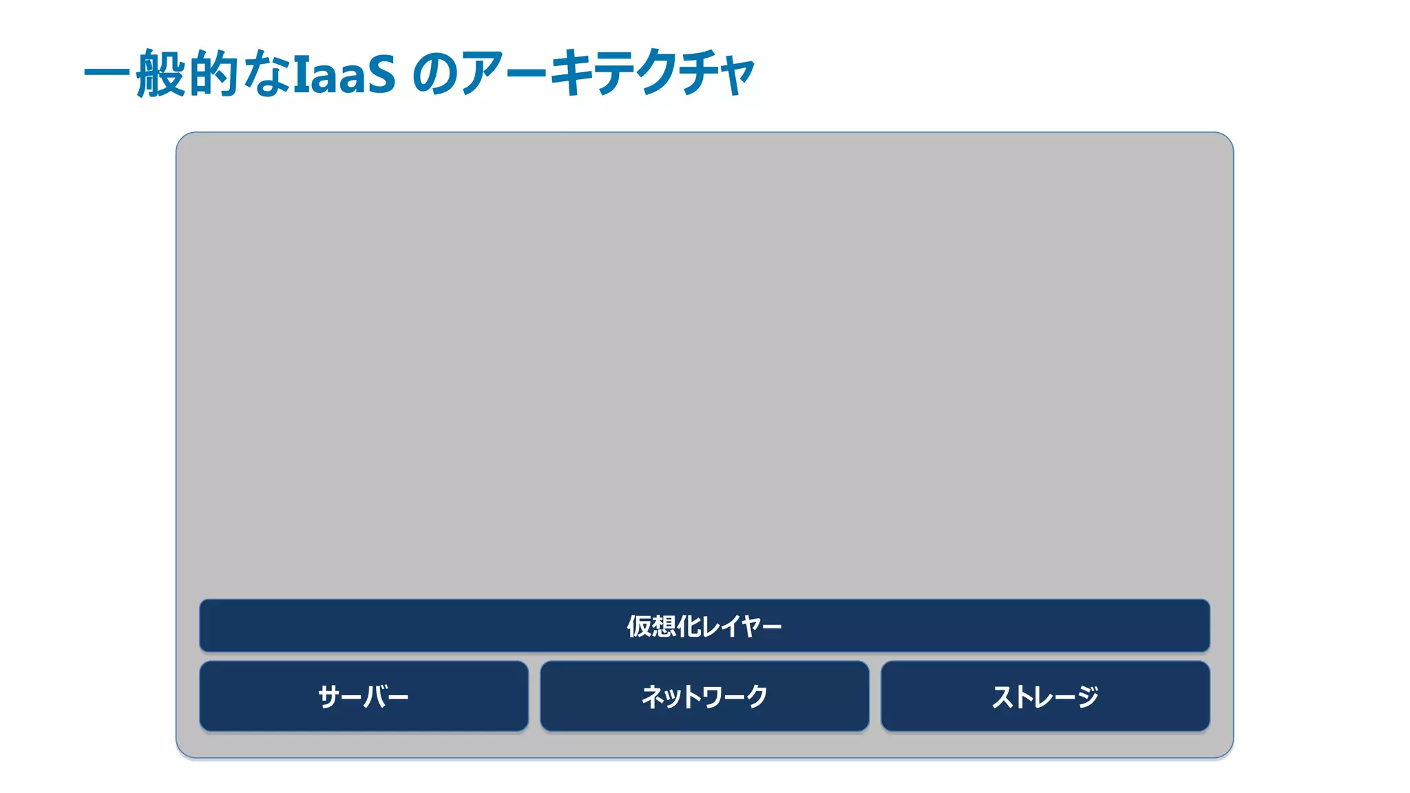 一般的なIaaS のアーキテクチャ




             仮想化レイヤー

     サーバー     ネットワーク   ストレージ
 