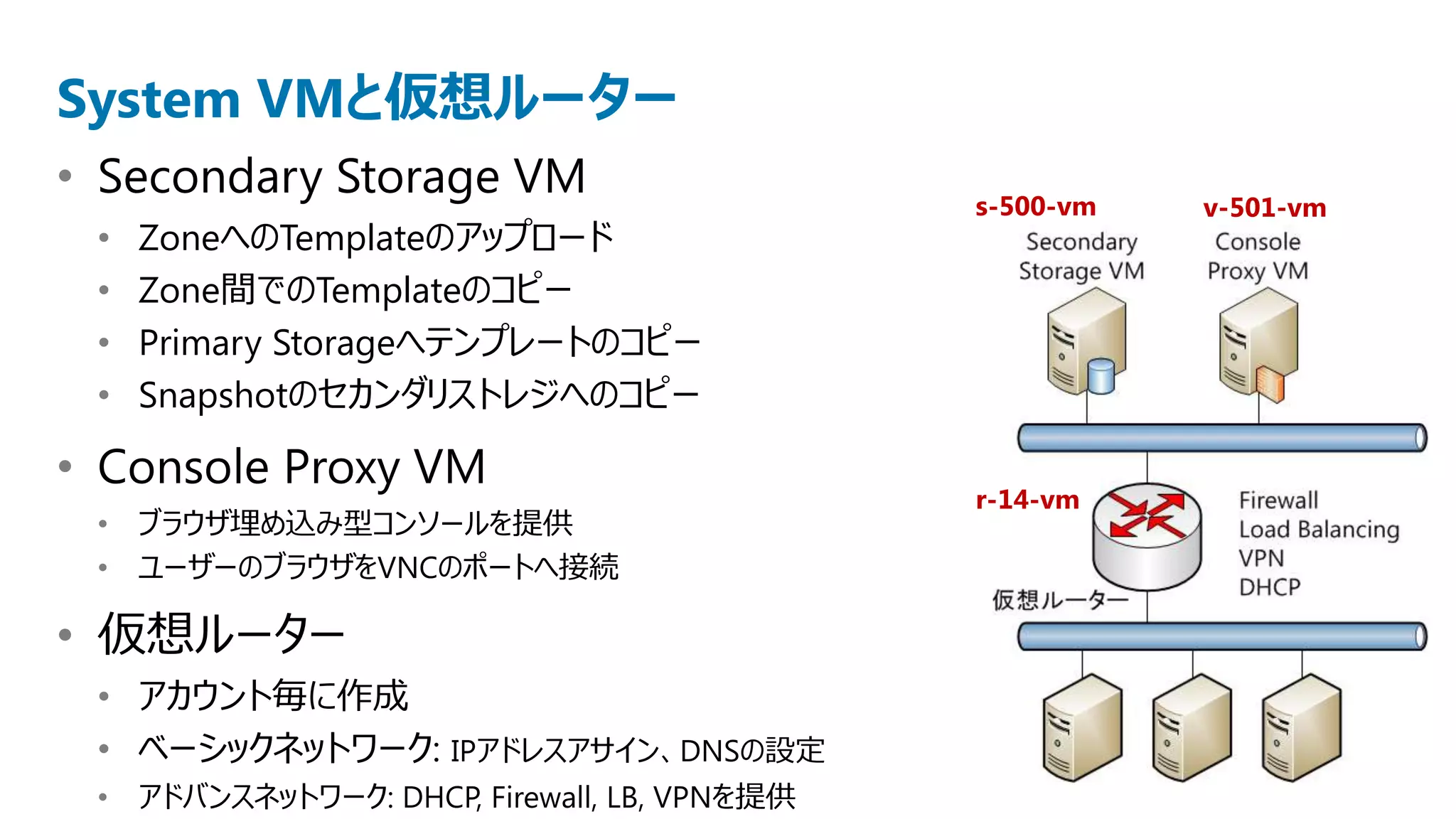 System VMと仮想ルーター
• Secondary Storage VM                       s-500-vm   v-501-vm
 •   ZoneへのTemplateのアップロード
 •   Zone間でのTemplateのコピー
 •   Primary Storageへテンプレートのコピー
 •   Snapshotのセカンダリストレジへのコピー

• Console Proxy VM
                                             r-14-vm
 • ブラウザ埋め込み型コンソールを提供
 • ユーザーのブラウザをVNCのポートへ接続

• 仮想ルーター
 • アカウント毎に作成
 • ベーシックネットワーク: IPアドレスアサイン、DNSの設定
 • アドバンスネットワーク: DHCP, Firewall, LB, VPNを提供
 