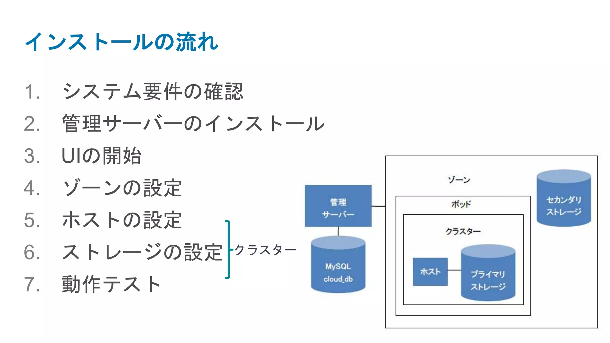 インストールの流れ

1. システム要件の確認
2. 管理サーバーのインストール
3. UIの開始
4. ゾーンの設定
5. ホストの設定
6. ストレージの設定   クラスター

7. 動作テスト
 