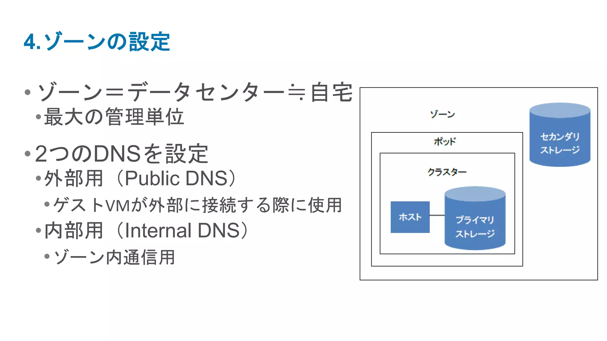 4.ゾーンの設定

• ゾーン＝データセンター≒自宅
•最大の管理単位
• 2つのDNSを設定
•外部用（Public DNS）
 • ゲストVMが外部に接続する際に使用
•内部用（Internal DNS）
 • ゾーン内通信用
 