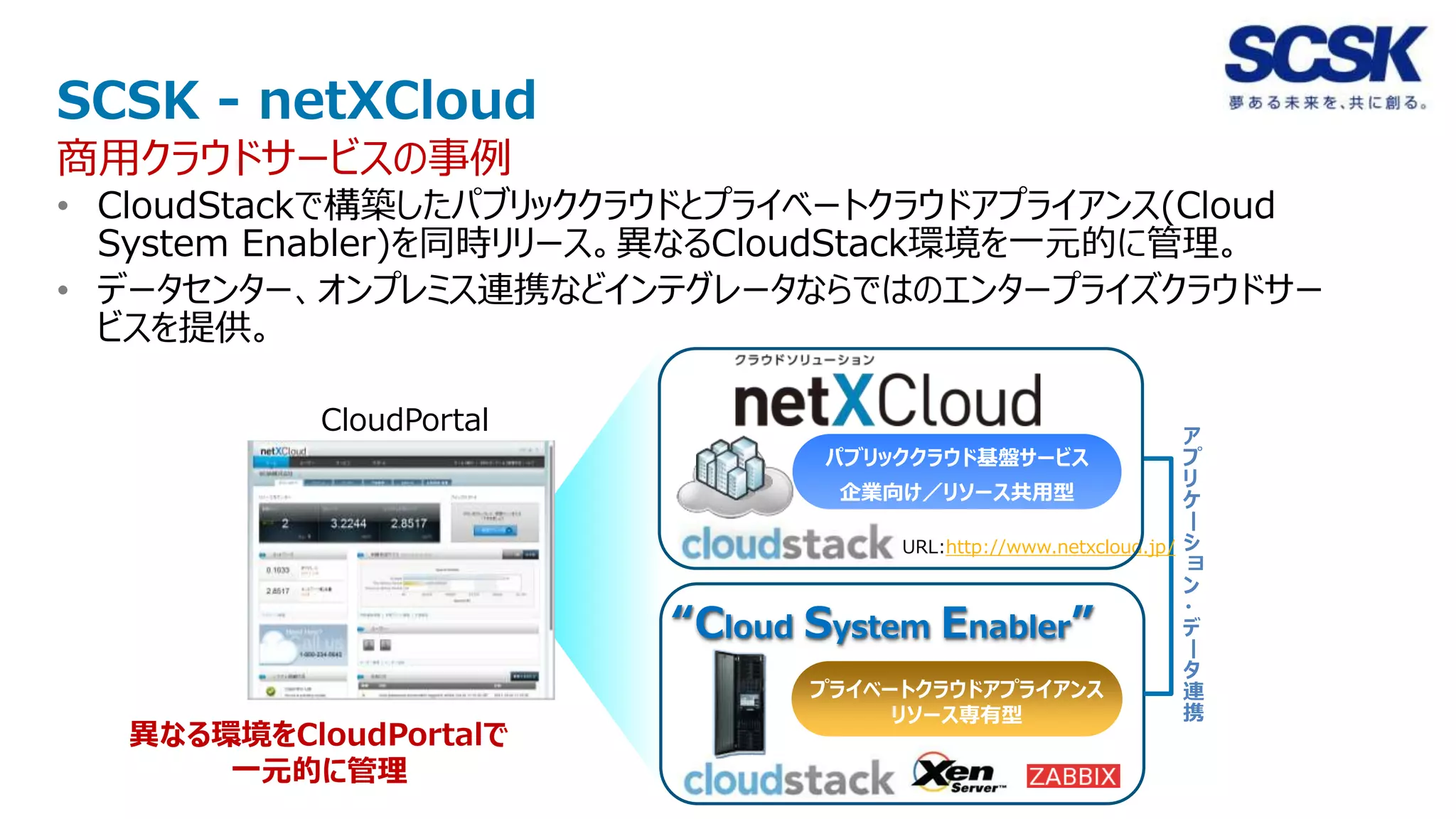 SCSK - netXCloud
商用クラウドサービスの事例
• CloudStackで構築したパブリッククラウドとプライベートクラウドアプライアンス(Cloud
  System Enabler)を同時リリース。異なるCloudStack環境を一元的に管理。
• データセンター、オンプレミス連携などインテグレータならではのエンタープライズクラウドサー
  ビスを提供。

           CloudPortal                                            ア
                                パブリッククラウド基盤サービス                   プ
                                                                  リ
                                 企業向け／リソース共用型                     ケ
                                                                  ー
                                     URL:http://www.netxcloud.jp/ シ
                                                                  ョ
                                                                  ン
                                                                  ・
                         “Cloud S         E
                                ystem nabler          ”           デ
                                                                  ー
                                                                  タ
                               プライベートクラウドアプライアンス                  連
                                    リソース専有型                       携
  異なる環境をCloudPortalで
      一元的に管理
 
