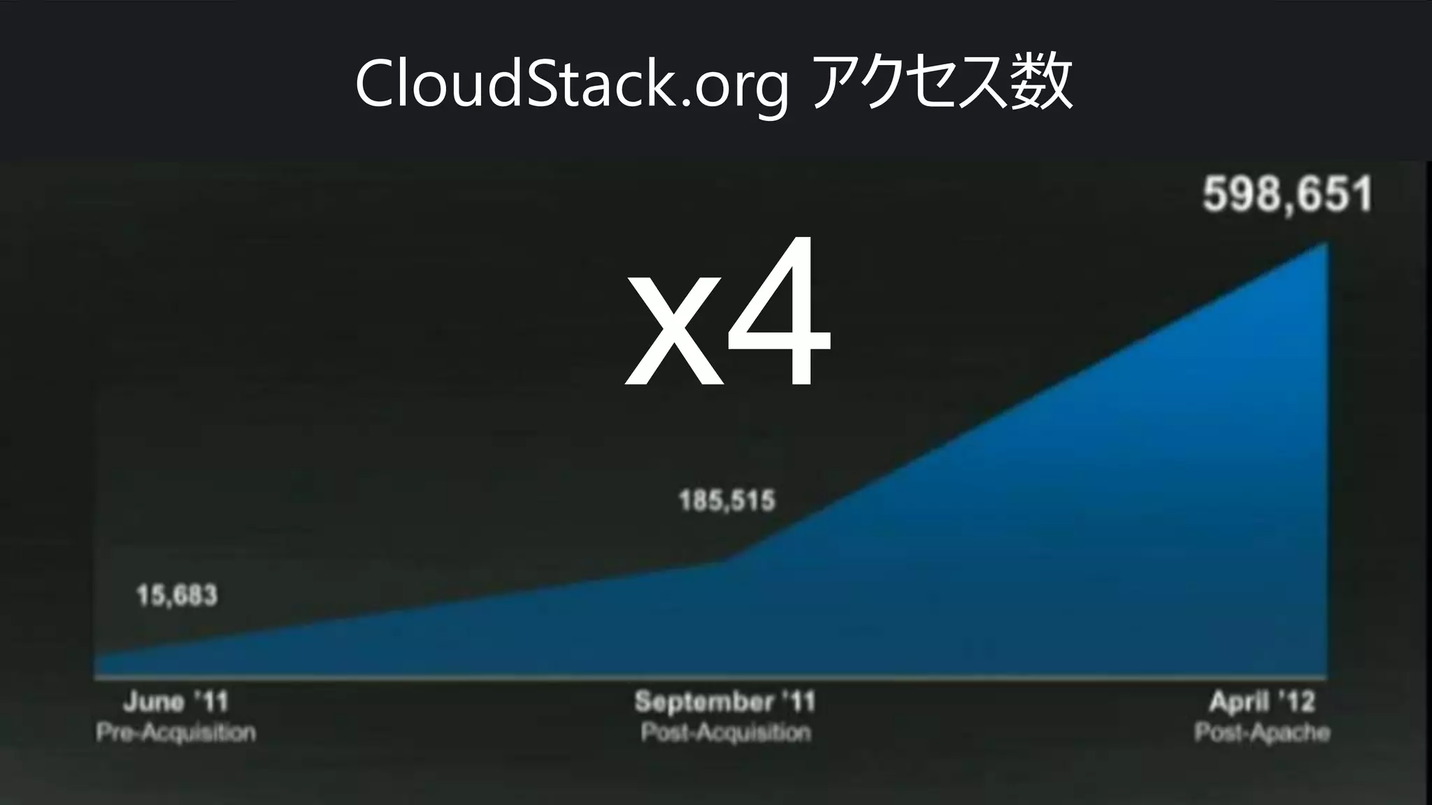 CloudStack.org アクセス数



       x4
 
