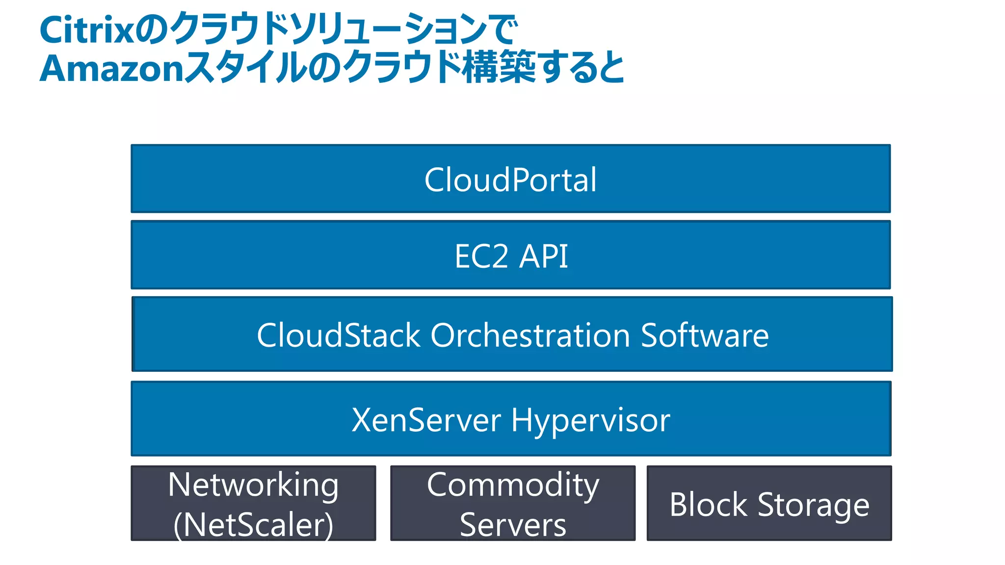 Citrixのクラウドソリューションで
Amazonスタイルのクラウド構築すると

           Amazon eCommerce Platform
                  CloudPortal

                     EC2 API

     Amazon Proprietary Orchestration Software
        CloudStack Orchestration Software

            Open Source Xen Hypervisor
              XenServer Hypervisor
    Networking      Commodity
                                   Block Storage
    (NetScaler)       Servers
 