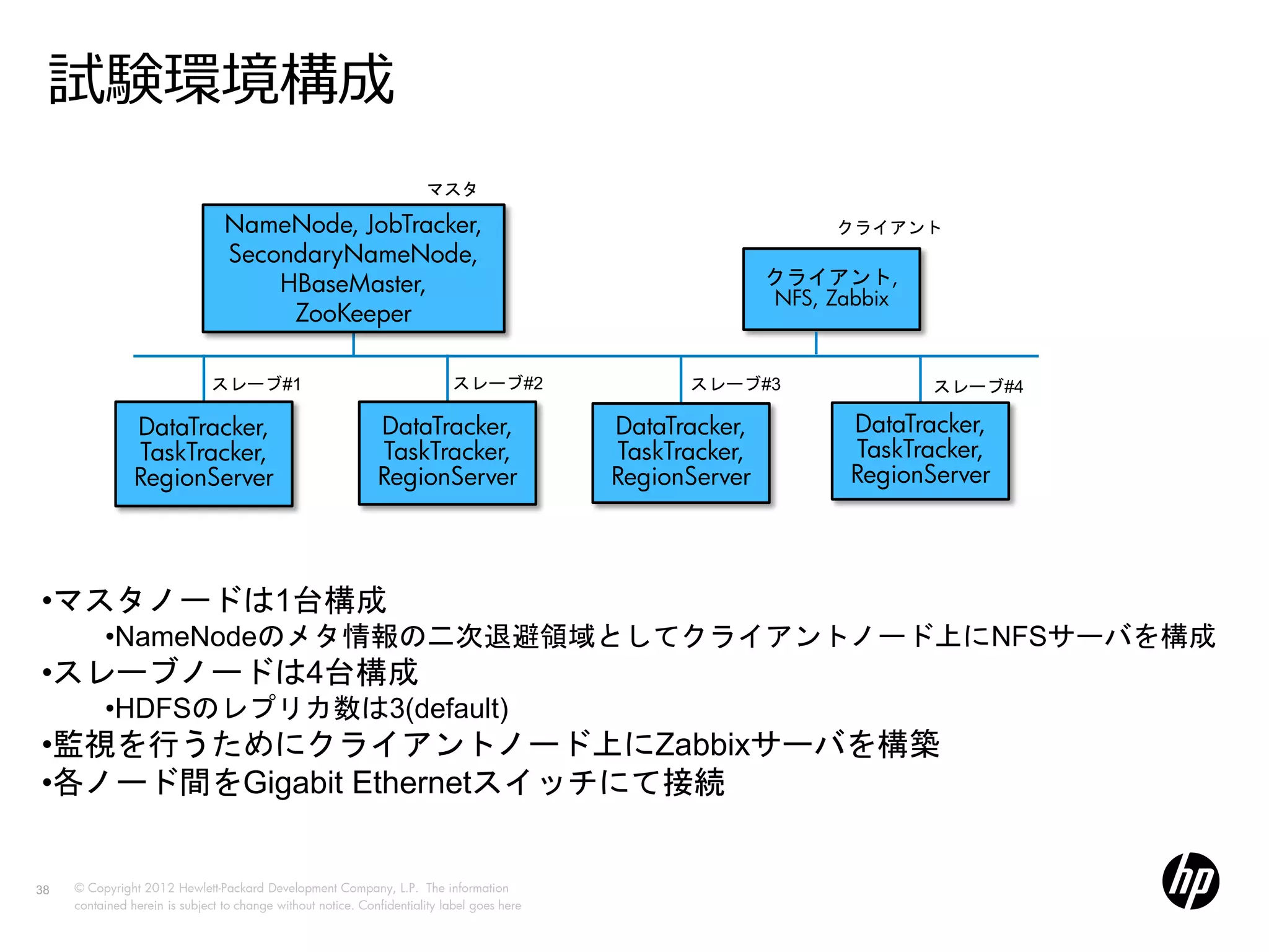 試験環境構成
                                                                       マスタ

                                 NameNode, JobTracker,                                                           クライアント
                                 SecondaryNameNode,
                                     HBaseMaster,                                                           クライアント,
                                                                                                            NFS, Zabbix
                                      ZooKeeper

                               スレーブ#1                                       スレーブ#2                 スレーブ#3                 スレーブ#4

                DataTracker,                                  DataTracker,                   DataTracker,          DataTracker,
                TaskTracker,                                  TaskTracker,                   TaskTracker,          TaskTracker,
                RegionServer                                  RegionServer                   RegionServer          RegionServer




•マスタノードは1台構成
          •NameNodeのメタ情報の二次退避領域としてクライアントノード上にNFSサーバを構成
•スレーブノードは4台構成
          •HDFSのレプリカ数は3(default)
•監視を行うためにクライアントノード上にZabbixサーバを構築
•各ノード間をGigabit Ethernetスイッチにて接続


38   © Copyright 2012 Hewlett-Packard Development Company, L.P. The information
     contained herein is subject to change without notice. Confidentiality label goes here
 