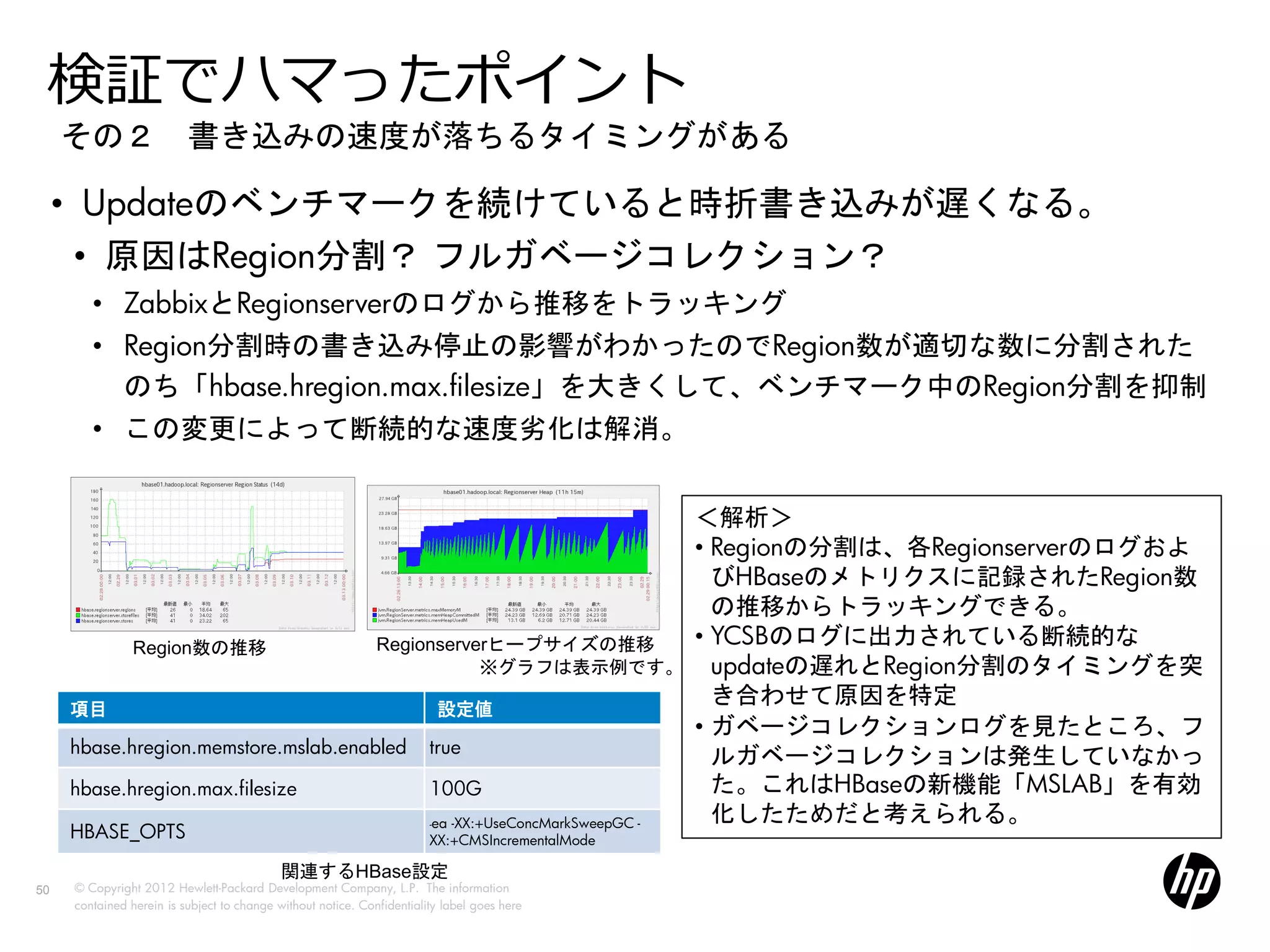 検証でハマったポイント
     その２ 書き込みの速度が落ちるタイミングがある

     • Updateのベンチマークを続けていると時折書き込みが遅くなる。
       • 原因はRegion分割？ フルガベージコレクション？
        • ZabbixとRegionserverのログから推移をトラッキング
        • Region分割時の書き込み停止の影響がわかったのでRegion数が適切な数に分割された
          のち「hbase.hregion.max.filesize」を大きくして、ベンチマーク中のRegion分割を抑制
        • この変更によって断続的な速度劣化は解消。


                                                                                                       ＜解析＞
                                                                                                       • Regionの分割は、各Regionserverのログおよ
                                                                                                         びHBaseのメトリクスに記録されたRegion数
                                                                                                         の推移からトラッキングできる。
                Region数の推移                                    Regionserverヒープサイズの推移                    • YCSBのログに出力されている断続的な
                                                                         ※グラフは表示例です。                     updateの遅れとRegion分割のタイミングを突
     項目                                                                  設定値
                                                                                                         き合わせて原因を特定
                                                                                                       • ガベージコレクションログを見たところ、フ
     hbase.hregion.memstore.mslab.enabled                               true
                                                                                                         ルガベージコレクションは発生していなかっ
     hbase.hregion.max.filesize                                         100G                             た。これはHBaseの新機能「MSLAB」を有効
                                                                        -ea-XX:+UseConcMarkSweepGC -     化したためだと考えられる。
     HBASE_OPTS                                                         XX:+CMSIncrementalMode

                                            関連するHBase設定
50   © Copyright 2012 Hewlett-Packard Development Company, L.P. The information
     contained herein is subject to change without notice. Confidentiality label goes here
 