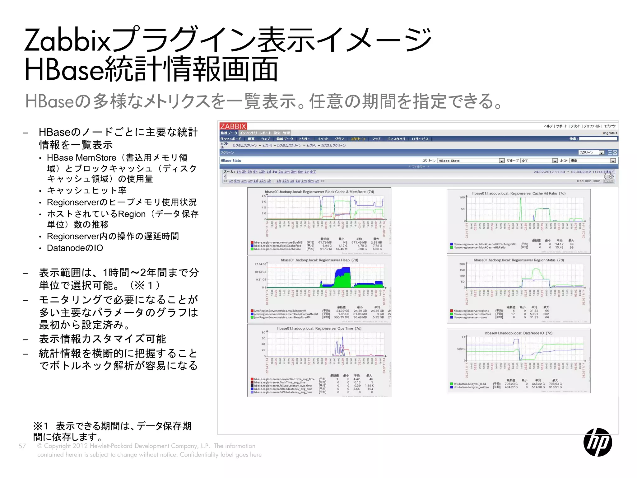 Zabbixプラグイン表示イメージ
 HBase統計情報画面
 HBaseの多様なメトリクスを一覧表示。任意の期間を指定できる。
 – HBaseのノードごとに主要な統計
   情報を一覧表示
     •   HBase MemStore（書込用メモリ領
         域）とブロックキャッシュ（ディスク
         キャッシュ領域）の使用量
     •   キャッシュヒット率
     •   Regionserverのヒープメモリ使用状況
     •   ホストされているRegion（データ保存
         単位）数の推移
     •   Regionserver内の操作の遅延時間
     •   DatanodeのIO

                                                                                                        図をいれるエリア
 – 表示範囲は、1時間～2年間まで分                                                                                 この枠線は削除してください。
   単位で選択可能。（※１）                                                                              できるだけこの外枠からはみ出さないように配置してください。
 – モニタリングで必要になることが
   多い主要なパラメータのグラフは
   最初から設定済み。
 – 表示情報カスタマイズ可能
 – 統計情報を横断的に把握すること
   でボトルネック解析が容易になる




     ※１ 表示できる期間は、データ保存期
     間に依存します。
57   © Copyright 2012 Hewlett-Packard Development Company, L.P. The information
     contained herein is subject to change without notice. Confidentiality label goes here
 