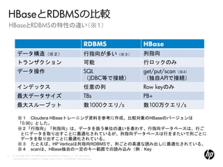 HBaseとRDBMSの比較
 HBaseとRDBMSの特性の違い（※１）


                                                                                 RDBMS        HBase
         データ構造（※２）                                                               行指向が多い（※３）   列指向
         トランザクション                                                                可能           行ロックのみ
         データ操作                                                                   SQL          get/put/scan（※4）
                                                                                 （JDBC等で接続）   （独自APIで接続）
         インデックス                                                                  任意の列         Row keyのみ
         最大データサイズ                                                                TBs          PB+
         最大スループット                                                                数1000クエリ/s   数100万クエリ/s

         ※１ Cloudera HBaseトレーニング資料を参考に作成。比較対象のHBaseのバージョンは
         「0.90」とした。
         ※２「行指向」「列指向」は、データを扱う単位の違いを表わす。行指向データベースは、行ご
          とにデータを取り出すことに最適化されているが、列指向データベースは行をまたいで列ごとに
          データを取り出すことに最適化されている。
         ※３ たとえば、HP Verticaは列指向RDBMSで、列ごとの高速な読み出しに最適化されている。
         ※４ scanは、HBase独自の一定のキー範囲での読み込み（例：Key
11   © Copyright 2012 Hewlett-Packard Development Company, L.P. The information
     contained herein is subject to change without notice. Confidentiality label goes here
 