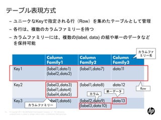 テーブル表現方式
     – ユニークなKeyで指定される行（Row）を集めたテーブルとして管理
     – 各行は、複数のカラムファミリーを持つ
     – カラムファミリーには、複数の(label, data) の組や単一のデータなど
       を保持可能
                                                                                                                          カラムファ
                                                                                                                          ミリー名
                                                             Column                          Column             Column
                                                             Family1                         Family2            Family3
           Key1                                              (label1,data1)                  (label1,data7)     data11
                                                             (label2,data2)

           Key2                                              (label3,data3)                  (label1,data8)     data12
                                                             (label1,data4)                                               Row
                                                                                                              単一データ
                                                             (label4,data5)                       カラム

           Key3                                              (label1,data6)                  (label2,data9)     data13
                                カラムファミリー                                                     (label3,data10)
16   © Copyright 2012 Hewlett-Packard Development Company, L.P. The information
     contained herein is subject to change without notice. Confidentiality label goes here
 