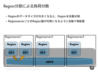 Region分割による負荷分散

     – Regionのデータサイズが大きくなると、Regionを自動分割
     – RegionserverごとのRegion数が均等になるように自動で再配置




     Regionserver1                                                              Regionserver2         Regionserver3

        Region                             Region                                    Region            Region


            CF1                                CF1                                       CF1             CF1


                                                                                               HDFS

20   © Copyright 2012 Hewlett-Packard Development Company, L.P. The information
     contained herein is subject to change without notice. Confidentiality label goes here
 