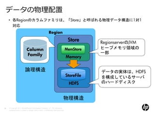 データの物理配置
     • 各Regionのカラムファミリは、「Store」と呼ばれる物理データ構造に1対1
       対応
                                                                  Region

                                                                                              Store      RegionserverのJVM
                                Column                                                       MemStore    ヒープメモリ領域の
                                Family                                                                   一部
                                                                                             Memory


                             論理構造                                                                        データの実体は、HDFS
                                                                                             StoreFile   を構成しているサーバ
                                                                                              HDFS       のハードディスク


                                                                                         物理構造
24   © Copyright 2012 Hewlett-Packard Development Company, L.P. The information
     contained herein is subject to change without notice. Confidentiality label goes here
 