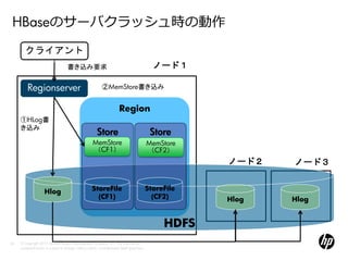 HBaseのサーバクラッシュ時の動作
        クライアント
                                     書き込み要求                                                    ノード１

         Regionserver                                        ②MemStore書き込み


                                                                         Region
     ①HLog書
     き込み
                                                          Store                               Store
                                                       MemStore                              MemStore
                                                       （CF1）                                 （CF2）
                                                                                                         ノード２   ノード３


                     Hlog                             StoreFile                              StoreFile
                                                        (CF1)                                  (CF2)     Hlog   Hlog


                                                                                                  HDFS
30   © Copyright 2012 Hewlett-Packard Development Company, L.P. The information
     contained herein is subject to change without notice. Confidentiality label goes here
 