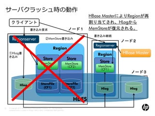 サーバクラッシュ時の動作
                                                                                                         HBase MasterによりRegionが再
        クライアント                                                                                           割り当てされ、HLogから
                                     書き込み要求                                                    ノード１      MemStoreが復元される。
                                                                                                           書き込み継続
         Regionserver                                        ②MemStore書き込み
                                                                                                                          ノード２
                                                                                                           Regionserver
                                                                         Region
     ①HLog書
                                                                                                            Region        HBase Master
     き込み
                                                          Store                               Store
                                                       MemStore                              MemStore
                                                                                                             Store
                                                       （CF1）                                 （CF2）          MemStore
                                                                                                            （CF1）
                                                                                                                             ノード３


                     Hlog                             StoreFile                              StoreFile
                                                        (CF1)                                  (CF2)          Hlog           Hlog


                                                                                                  HDFS
32   © Copyright 2012 Hewlett-Packard Development Company, L.P. The information
     contained herein is subject to change without notice. Confidentiality label goes here
 