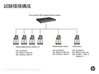 試験環境構成
                                                             Procurve2810-48G Gigabit Ethernet Switch




                             HBase RegionServer (Slave) x 4                                  HBase Master Server   YCSB Client

                             HW: SL335sG7                                                    HW: SL335sG7          HW: SL335sG7
                             OS: RHEL5.7(x86_64)                                             OS: RHEL5.7(x86_64)   OS: RHEL5.7(x86_64)
                             SW: CDH3u2, JDK1.6                                              SW: CDH3u2, JDK1.6    SW: YCSB0.1, JDK1.6
                                                                                                                       Zabbix1.8




39   © Copyright 2012 Hewlett-Packard Development Company, L.P. The information
     contained herein is subject to change without notice. Confidentiality label goes here
 