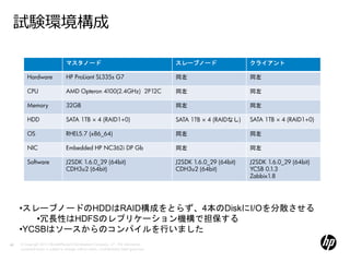 試験環境構成

                                    マスタノード                                                   スレーブノード                  クライアント

         Hardware                   HP ProLiant SL335s G7                                    同左                       同左

         CPU                        AMD Opteron 4100(2.4GHz) 2P12C                           同左                       同左

         Memory                     32GB                                                     同左                       同左

         HDD                        SATA 1TB × 4 (RAID1+0)                                   SATA 1TB × 4 (RAIDなし)    SATA 1TB × 4 (RAID1+0)

         OS                         RHEL5.7 (x86_64)                                         同左                       同左

         NIC                        Embedded HP NC362i DP Gb                                 同左                       同左

         Software                   J2SDK 1.6.0_29 (64bit)                                   J2SDK 1.6.0_29 (64bit)   J2SDK 1.6.0_29 (64bit)
                                    CDH3u2 (64bit)                                           CDH3u2 (64bit)           YCSB 0.1.3
                                                                                                                      Zabbix1.8




     •スレーブノードのHDDはRAID構成をとらず、4本のDiskにI/Oを分散させる
        •冗長性はHDFSのレプリケーション機構で担保する
     •YCSBはソースからのコンパイルを行いました
40   © Copyright 2012 Hewlett-Packard Development Company, L.P. The information
     contained herein is subject to change without notice. Confidentiality label goes here
 