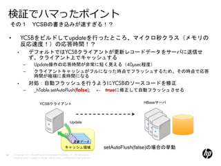 検証でハマったポイント
     その１ YCSBの書き込みが速すぎる！？

     •           YCSBをビルドしてupdateを行ったところ、マイクロ秒クラス（メモリの
                 反応速度！）の応答時間！？
             •           デフォルトではYCSBクライアントが更新レコードデータをサーバに送信せ
                         ず、クライアント上でキャッシュする
                   −           Update操作の応答時間が非常に短く見える（40μsec程度）
                   −           クライアントキャッシュがフルになった時点でフラッシュするため、その時点で応答
                               時間が極端に長時間になる
             •           対処：自動フラッシュを行うようにYCSBのソースコードを修正
                   −           _hTable.setAutoFlush(false);                                      ← trueに修正して自動フラッシュさせる

                                      YCSBクライアント                                                               HBaseサーバ




                                                                       Update




                                                                          更新データ
                                                                 キャッシュ領域                          setAutoFlush(false)の場合の挙動
49       © Copyright 2012 Hewlett-Packard Development Company, L.P. The information
         contained herein is subject to change without notice. Confidentiality label goes here
 
