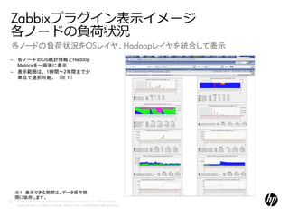 Zabbixプラグイン表示イメージ
 各ノードの負荷状況
 各ノードの負荷状況をOSレイヤ、Hadoopレイヤを統合して表示
 – 各ノードのOS統計情報とHadoop
   Metricsを一画面に表示
 – 表示範囲は、1時間～2年間まで分
   単位で選択可能。（※１）




                                                                                                        図をいれるエリア
                                                                                                     この枠線は削除してください。
                                                                                             できるだけこの外枠からはみ出さないように配置してください。




     ※１ 表示できる期間は、データ保存期
     間に依存します。
56   © Copyright 2012 Hewlett-Packard Development Company, L.P. The information
     contained herein is subject to change without notice. Confidentiality label goes here
 