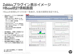 Zabbixプラグイン表示イメージ
 HBase統計情報画面
 HBaseの多様なメトリクスを一覧表示。任意の期間を指定できる。
 – HBaseのノードごとに主要な統計
   情報を一覧表示
     •   HBase MemStore（書込用メモリ領
         域）とブロックキャッシュ（ディスク
         キャッシュ領域）の使用量
     •   キャッシュヒット率
     •   Regionserverのヒープメモリ使用状況
     •   ホストされているRegion（データ保存
         単位）数の推移
     •   Regionserver内の操作の遅延時間
     •   DatanodeのIO

                                                                                                        図をいれるエリア
 – 表示範囲は、1時間～2年間まで分                                                                                 この枠線は削除してください。
   単位で選択可能。（※１）                                                                              できるだけこの外枠からはみ出さないように配置してください。
 – モニタリングで必要になることが
   多い主要なパラメータのグラフは
   最初から設定済み。
 – 表示情報カスタマイズ可能
 – 統計情報を横断的に把握すること
   でボトルネック解析が容易になる




     ※１ 表示できる期間は、データ保存期
     間に依存します。
57   © Copyright 2012 Hewlett-Packard Development Company, L.P. The information
     contained herein is subject to change without notice. Confidentiality label goes here
 