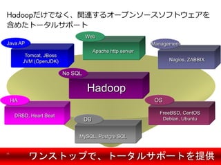 Hadoopだけでなく、関連するオープンソースソフトウェアを
含めたトータルサポート
                                                                                   Web
Java AP                                                                                                           Management
                                                                                             Apache http server
                Tomcat, JBoss
               JVM (OpenJDK)                                                                                            Nagios, ZABBIX

                                                          No SQL

                                                                                     Hadoop
     HA                                                                                                            OS

                                                                                                                    FreeBSD, CentOS
      DRBD, Heart Beat
                                                                                  DB                                 Debian, Ubuntu


                                                                             MySQL, Postgre SQL



                     ワンストップで、トータルサポートを提供
66   © Copyright 2012 Hewlett-Packard Development Company, L.P. The information
     contained herein is subject to change without notice. Confidentiality label goes here
 