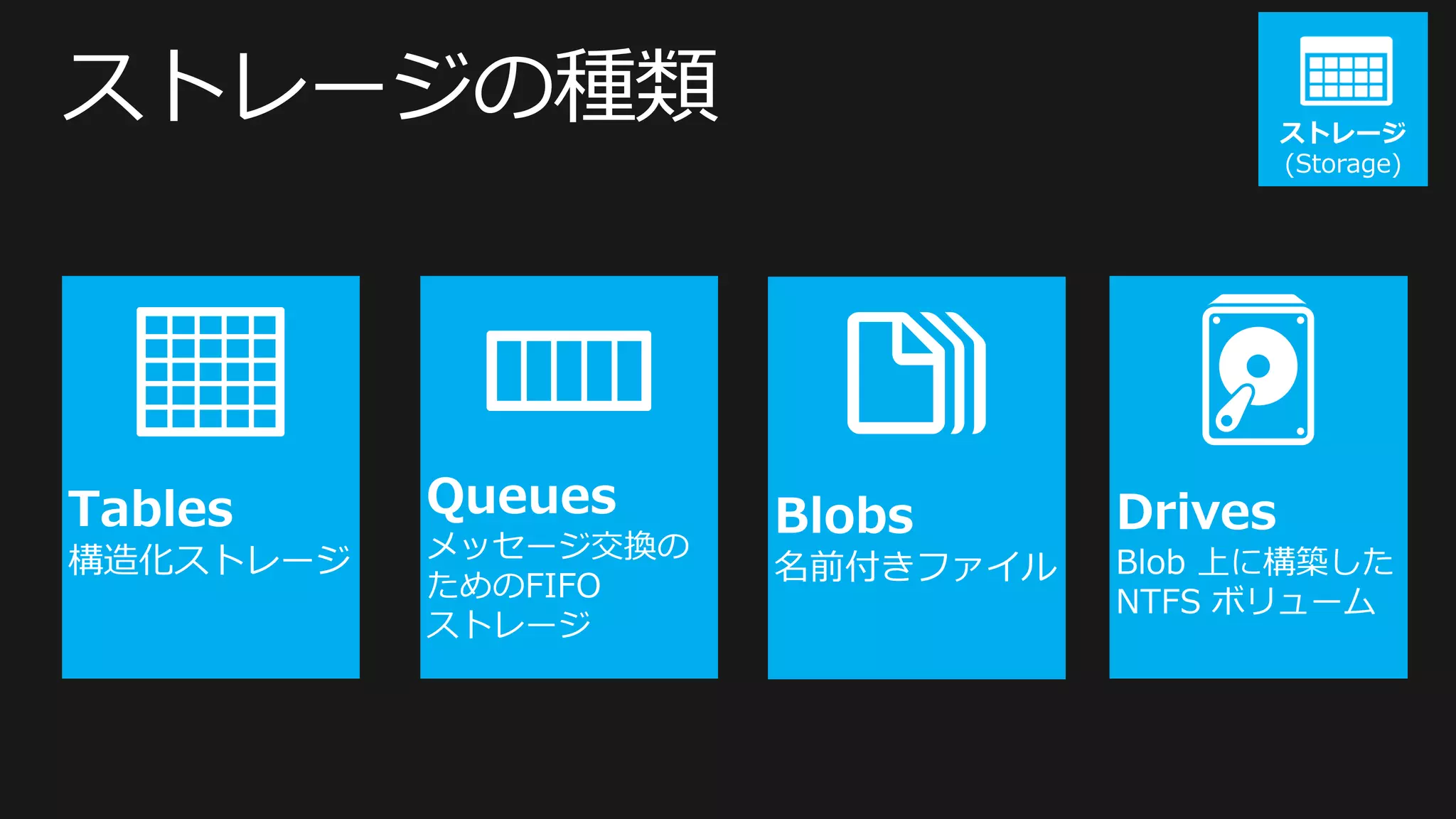 ストレージ
(Storage)
 
