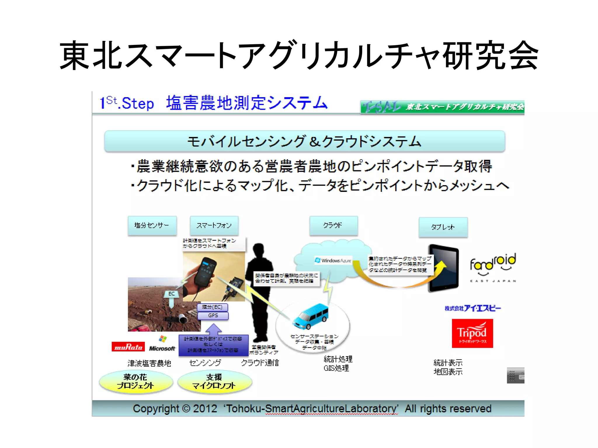 東北スマートアグリカルチャ研究会
 