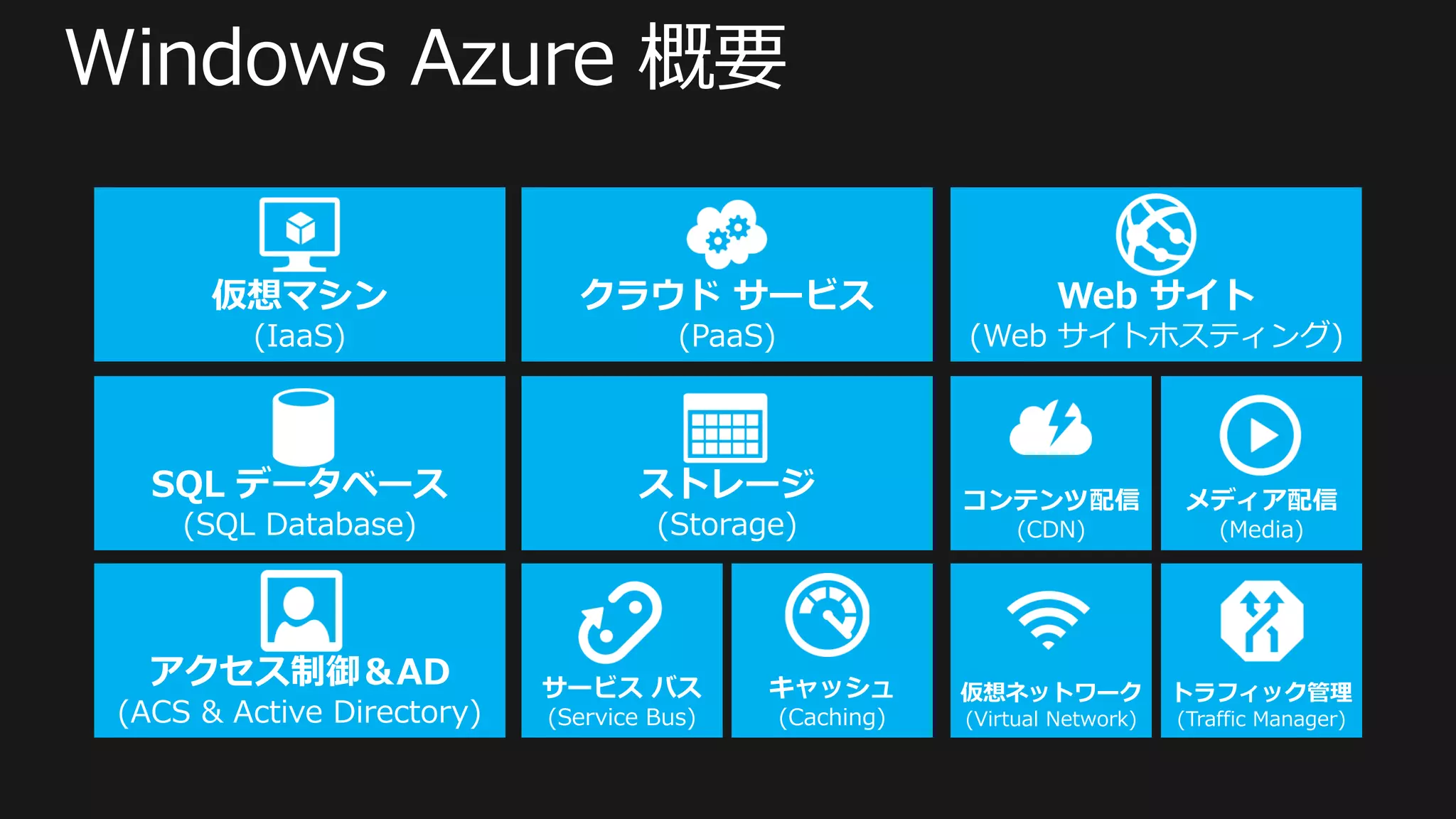 仮想マシン                  クラウド サービス                              Web サイト
        (IaaS)                        (PaaS)               (Web サイトホスティング)



  SQL データベース                      ストレージ                    コンテンツ配信             メディア配信
    (SQL Database)                  (Storage)                   (CDN)              (Media)




  アクセス制御＆AD                サービス バス         キャッシュ           仮想ネットワーク            トラフィック管理
(ACS & Active Directory)   (Service Bus)       (Caching)   (Virtual Network)   (Traffic Manager)
 