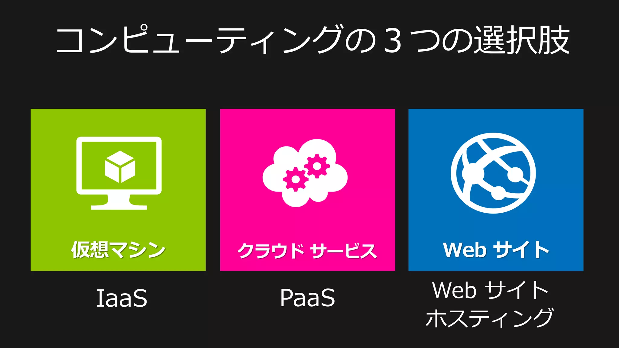 コンピューティングの３つの選択肢
 