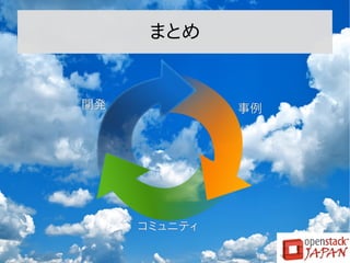 まとめ

開発

事例

コミュニティ

 