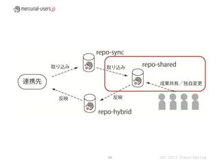 44   OSC 2013 Tokyo/Spring
 