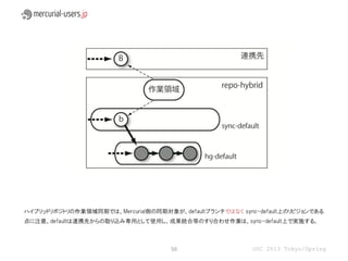 ハイブリッドリポジトリの作業領域同期では、Mercurial側の同期対象が、defaultブランチではなく sync-default上のリビジョンである
点に注意。defaultは連携先からの取り込み専用として使用し、成果統合等のすり合わせ作業は、sync-default上で実施する。



                                     50                  OSC 2013 Tokyo/Spring
 