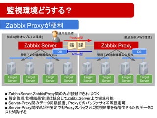 Zabbix Proxyが便利
監視環境どうする？
Zabbix Server
Target
Server
Target
Server
Target
Server
Target
Server
■ ZabbixServer-ZabbixProxy間のみが接続できればOK
■ 設定管理/監視結果管理は統合してZabbixServer上で実施可能
■ Server-Proxy間のデータ同期頻度、Proxyでのバッファサイズ等設定可
■ Server-Proxy間NWが不安定でもProxyのバッファに監視結果を保管できるためデータロ
ストが防げる
Zabbix Proxy
Target
Server
Target
Server
Target
Server
Target
Server
拠点A(例:オンプレミス環境) 拠点B(例:AWS環境)
管理下の対象機器のみ監視 管理下の対象機器のみ監視Active型
Passive型
設定
情報
監視
結果
運用担当者
DB DB
 