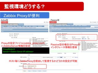 Zabbix Proxyが便利
監視環境どうする？
Active型 Passive型
ホスト毎にZabbixProxyを経由して監視するかどうかの設定が可能
Passive型の場合はProxyの
インタフェース情報を登録
Proxyの設定ファイル(zabbix_proxy.conf)
にZabbixServer情報を設定
ProxyMode=0
Server=<Zabbix Server IP address>
 