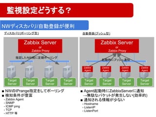 ディスカバリ(ポーリング型) 自動登録(プッシュ型)
Zabbix Server
or
Zabbix Proxy
Target
Server
Target
Server
Target
Server
Target
Server
Zabbix Server
or
Zabbix Proxy
Target
Server
Target
Server
Target
Server
Target
Server
指定したNW宛に定期ポーリング
Zabbix
Agent
Zabbix
Agent
Zabbix
Agent
Zabbix
Agent
起動時にプッシュ通知
■ NWのIPrange指定をしてポーリング
■ 検知条件が豊富
　- Zabbix Agent
　- SNMP
　- ICMP ping
　- TCP
　- HTTP 等
■ Agent起動時にZabbixServerに通知
　→無駄なパケットが発生しない(効率的)
■ 通知される情報が少ない
　- Hostname
　- ListenIP
　- ListenPort
監視設定どうする？
NWディスカバリ/自動登録が便利
 