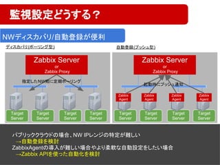 ディスカバリ(ポーリング型) 自動登録(プッシュ型)
Zabbix Server
or
Zabbix Proxy
Target
Server
Target
Server
Target
Server
Target
Server
Zabbix Server
or
Zabbix Proxy
Target
Server
Target
Server
Target
Server
Target
Server
指定したNW宛に定期ポーリング
Zabbix
Agent
Zabbix
Agent
Zabbix
Agent
Zabbix
Agent
起動時にプッシュ通知
■ NWのIPrange指定をしてポーリング
■ 検知条件が豊富
　- Zabbix Agent
　- SNMP
　- ICMP ping
　- TCP
　- HTTP 等
■ Agent起動時にZabbixServerに通知
　→無駄なパケットが発生しない(効率的)
■ 通知される情報が少ない
　- Hostname
　- ListenIP
　- ListenPort
監視設定どうする？
NWディスカバリ/自動登録が便利
パブリッククラウドの場合、NW IPレンジの特定が難しい
　→自動登録を検討
ZabbixAgentの導入が難しい場合やより柔軟な自動設定をしたい場合
　→Zabbix APIを使った自動化を検討
 