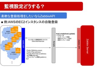 ■ 例:AWSのEC2インスタンスの自動登録
監視設定どうする？
柔軟な登録処理をしたいならZabbixAPI
AWS
リージョン
AWS
リージョン
AWS
リージョン
AWS
リージョン
AWSAPI
Scripts
インスタンス情報取得リクエスト
DescribeInstances
・Public DNS(dns-name)
・Public IP(ip-address)
・Private IP(private-ip-address)
・タグ情報(tag-set)
・プラットフォーム情報 (platform)
など
ZabbixServer
ZabbixAPI
host.create(host.update)
・パラメータ
- インターフェース情報
- 登録ホストグループ指定
- 登録テンプレート指定
・・・
 