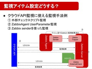 ● クラウドAPI監視に使える監視手法例
① 外部チェックスクリプト監視
② ZabbixAgent UserParameter監視
③ Zabbix senderを使った監視
監視アイテム設定どうする？
ZabbixServer
ZabbixAgent
スクリプト
クラウドAPI
Zabbix
Sender
Zabbix
Trapper
Zabbix
ExternalCheck
リクエスト
監視結果
プッシュ型でZabbixに監視結果送付
リクエスト
監視結果
③
②
①
 