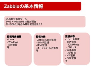 Zabbixの基本情報
OSS統合監視ツール
ラトビアのZabbixSIA社が開発
2013/08/02時点の最新安定版2.0.7
監視対象機器
- Linux
- Windows
- NW機器
等
監視方法
- Zabbix Agent監視
- SNMP監視
- IPMI監視
- エージェントレス監視
等
監視内容
- リソース監視
- 死活監視
- ICMPPing
- プロセス
- Web監視
- ログ監視
- HW監視
- SQL監視
等
 