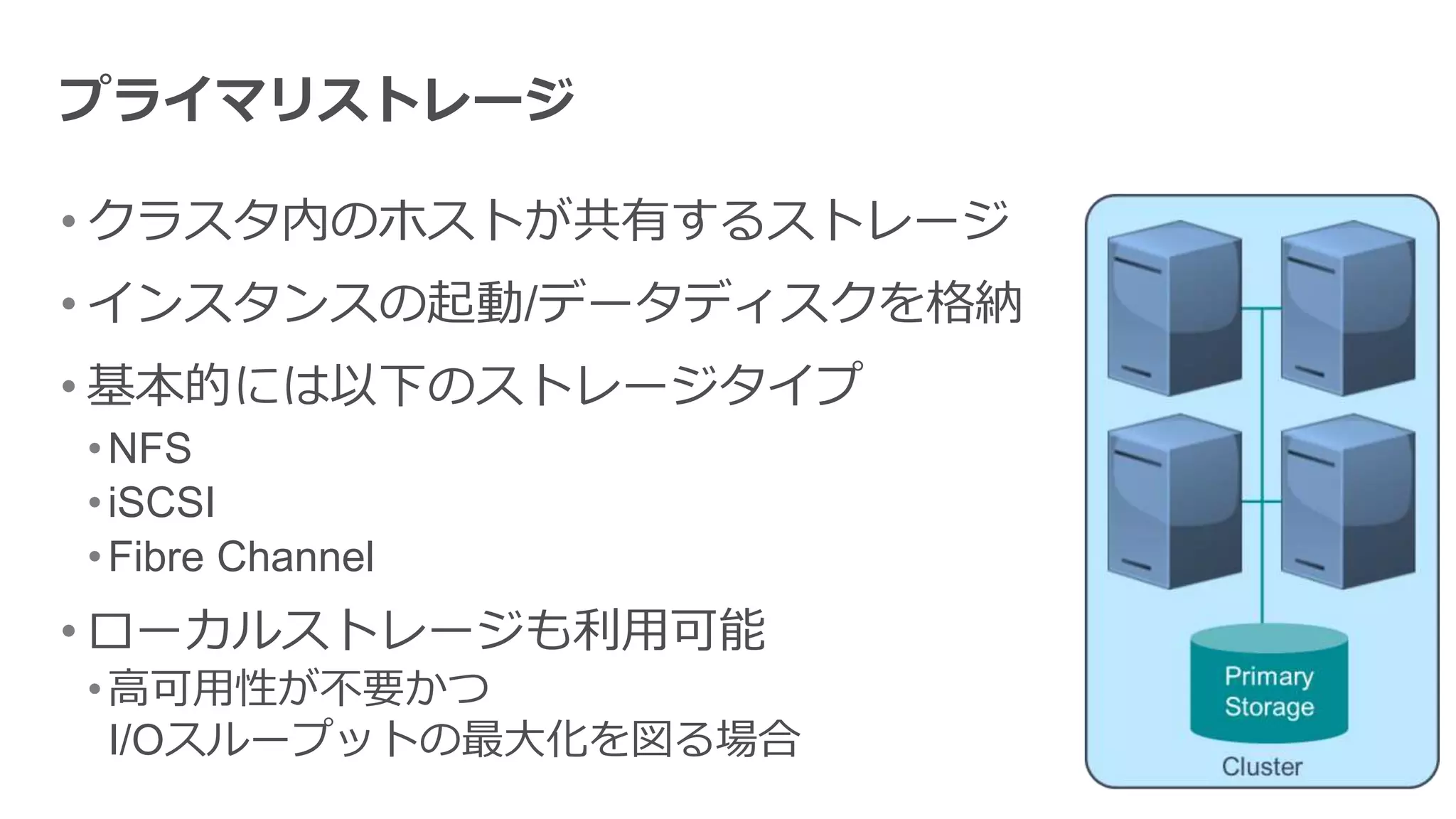 プライマリストレージ

• クラスタ内のホストが共有するストレージ
• インスタンスの起動/データディスクを格納
• 基本的には以下のストレージタイプ
• NFS
• iSCSI
• Fibre Channel
• ローカルストレージも利用可能
• 高可用性が不要かつ
  I/Oスループットの最大化を図る場合
 