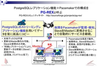 Linux-HA Japan Project
Master Slave
ǩ`
`ǥ
ǩ`
`ǥ
ץꥱ`
Oҕ
PG-REXߥ˥ƥ  http://sourceforge.jp/projects/pg-rex/
IP
PostgreSQLץꥱ`CܣPacemakerǤΘɤ
PG-REXȺ
PostgreSQLΥȥ`ߥ󥰥
ץꥱ`Cܤäƥǩ`
򳣤ˁIϵ˥ԩ`
? ХǥϲҪ
? ¤MasterȤΤ߿ܡ
SlaveϲդΤ߿ܡ
? "ͬڥץꥱ`"ˤꡢ
¥ǩ`ϼSlave
Ť롣
(ᡢ?????????)
ϤPacemakerOҕ?֪
SlaveMaster˕N񤵤뤳
ȤԄӵĤ˥`ӥ@A
? PacemakerρIϵǄ
? ϕrϡSlaveMaster
NᡢIPƄӤ`
ӥ@A
? Slaveϕrϥץꥱ`
ФxgС
(?????????жϤСޤ)
 