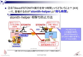 Linux-HA Japan Project 21
? ڢܡSlaveSTONITHgФĕrgäƤɤȣ [4/4]
䣺OSC 2013 Kansai@KyotovݡHA饹ե륪`ʧȤ
ǡǈΤstonith-helperȡrg
PG-REXǤ
ΙCܤʹá
Է֤Slaveʤ
STONITHgФġ
(??????25)
 