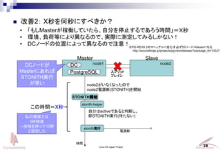 Linux-HA Japan Project 28
? 2 Xˤ٤
? ⤷MasterڃPƤ顢Էֹ֤ͣǤrgX
? hؓɵȤˤꮐʤΤǡgH˜yƤߤ뤷ʤ
? DCΩ`ɤλäˤäƮʤΤע⣡
node2ʤʤäΤ
node2Դ(STONITH)_ʼ
rg
Է֤activeǤжϤ
STONITHg(ʤ)
STONITH_ʼ
stonith-helper
stonithg
Դ
node1
Master Slave
PostgreSQL
DC node2
ץå
֥쥤
ΕrgX
DCΩ`ɤ
Masterˤ
STONITHg
礤
PG-REX9.2Υޥ˥奢ˏ ؤDCΩ`=Masterˤʤ
http://sourceforge.jp/projects/pg-rex/releases/?package_id=13527
˽έhǤ
5̶
ԣ֤ä10
O
 