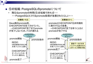 Linux-HA Japan Project 29
? ݤζ̿sPostgreSQLpromoteˤĤ
? ФpromoteΕrg()̿sǤ???
SlaveȤpromoter
CHECKPOINTˤƤ
CHECKPOINTˤޤpromote
ˤʤᡢF.OW
promoteCHECKPOINTͬڵ
ˌgФ褦ơ
CHECKPOINTˤĤȤʤ
promoteˤ
ǰ(9.2) (9.3)
promote_ʼ
promote
REDO
DBӳǰWAL
ХХåե˷ӳ
CHECKPOINT
`ƥХåե
ǥ˕
PostgreSQL
(9.2)
promoteָʾ promote_ʼ
promote
REDO
DBӳǰWAL
ХХåե˷ӳ
CHECKPOINT
`ƥХåե
ǥ˕
PostgreSQL
(9.3)
promoteָʾ
¥ǩ`
Хåե˷ӳ
Х`ӥ_ʼ
???PostgreSQL9.3ǤpromoteIƤ줿餷???
 