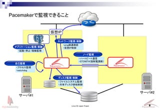 Linux-HA Japan Project 8
`#1
`#2
ץꥱ`Oҕ?
IP
ԼOҕ
Ω`ɱOҕ
ǥOҕ?
ͥåȥ`Oҕ?
?ץOҕ
?watchdog
?ե륷ƥOҕ
?Хǥ
?ϩ`ȥө`ͨ
?STONITH(Դ)
?pingEͨ_J
?IP
??ֹͣ?ڃPOҕ
PacemakerǱOҕǤ뤳
 