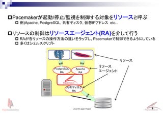 9
PostgreSQL
RA
?Pacemaker/ֹͣ/Oҕ댝꥽`Ⱥ
? )Apache, PostgreSQL, Хǥ, IPɥ쥹 etc...
?꥽`ϥ꥽``(RA)餷Ф
? RA꥽`β`åפPacemakerǤ褦ˤƤ
? यϥ륹ץ
Apache
RA
Хǥ
RA
꥽`
꥽`
`
Linux-HA Japan Project
 