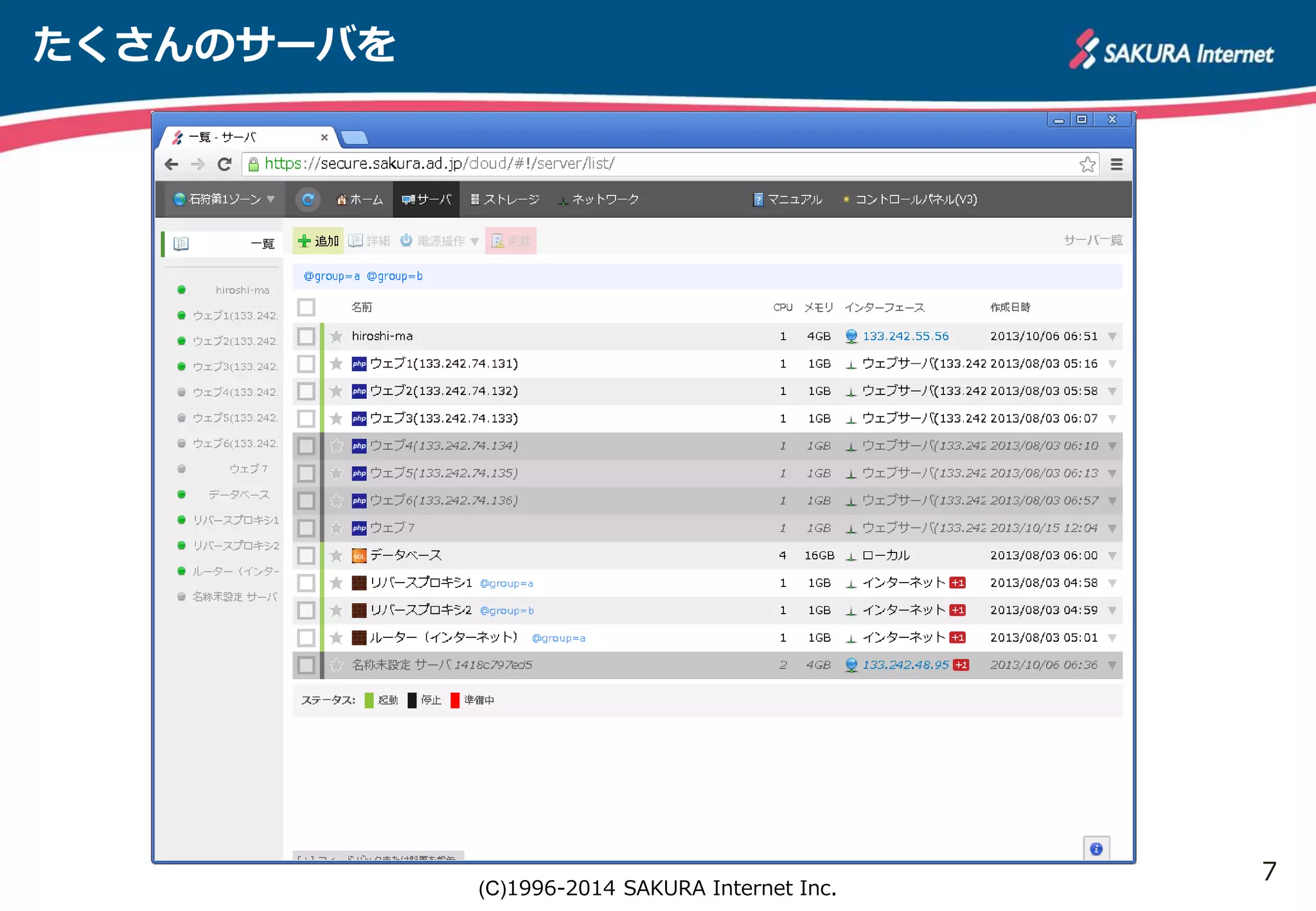 7 
(C)1996-2014 SAKURA Internet Inc. 
たくさんのサーバを 
 