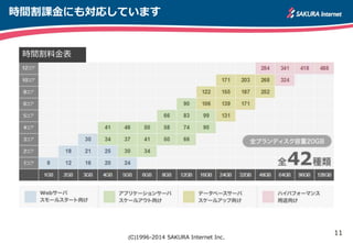さくらのクラウド スタートアップスクリプトを作ってみよう Concrete5を題材に オープンソースカンファレンス14 S