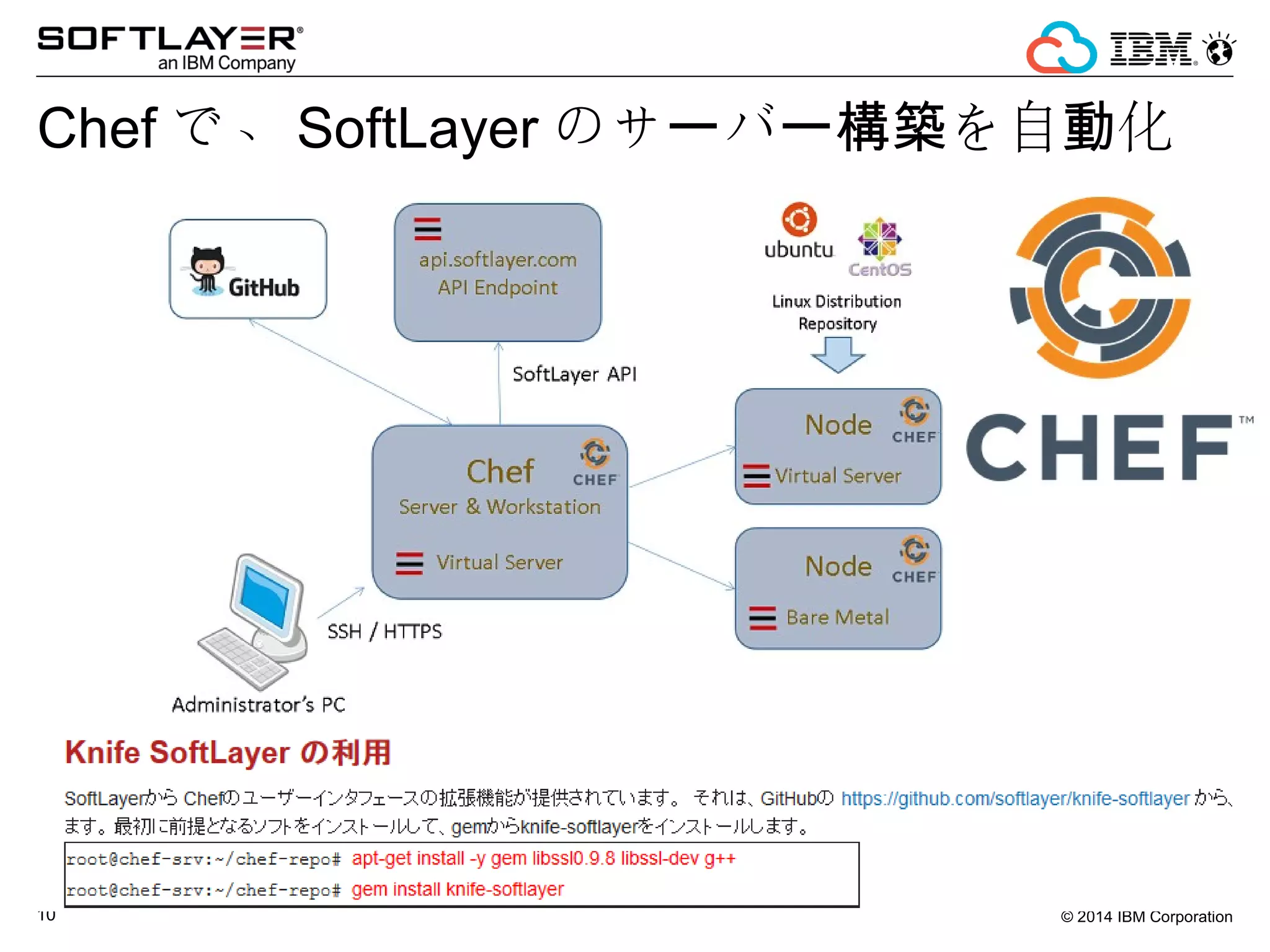 © 2014 IBM Corporation10
Chef で、 SoftLayer のサ バ を自 化ー ー構築 動
 