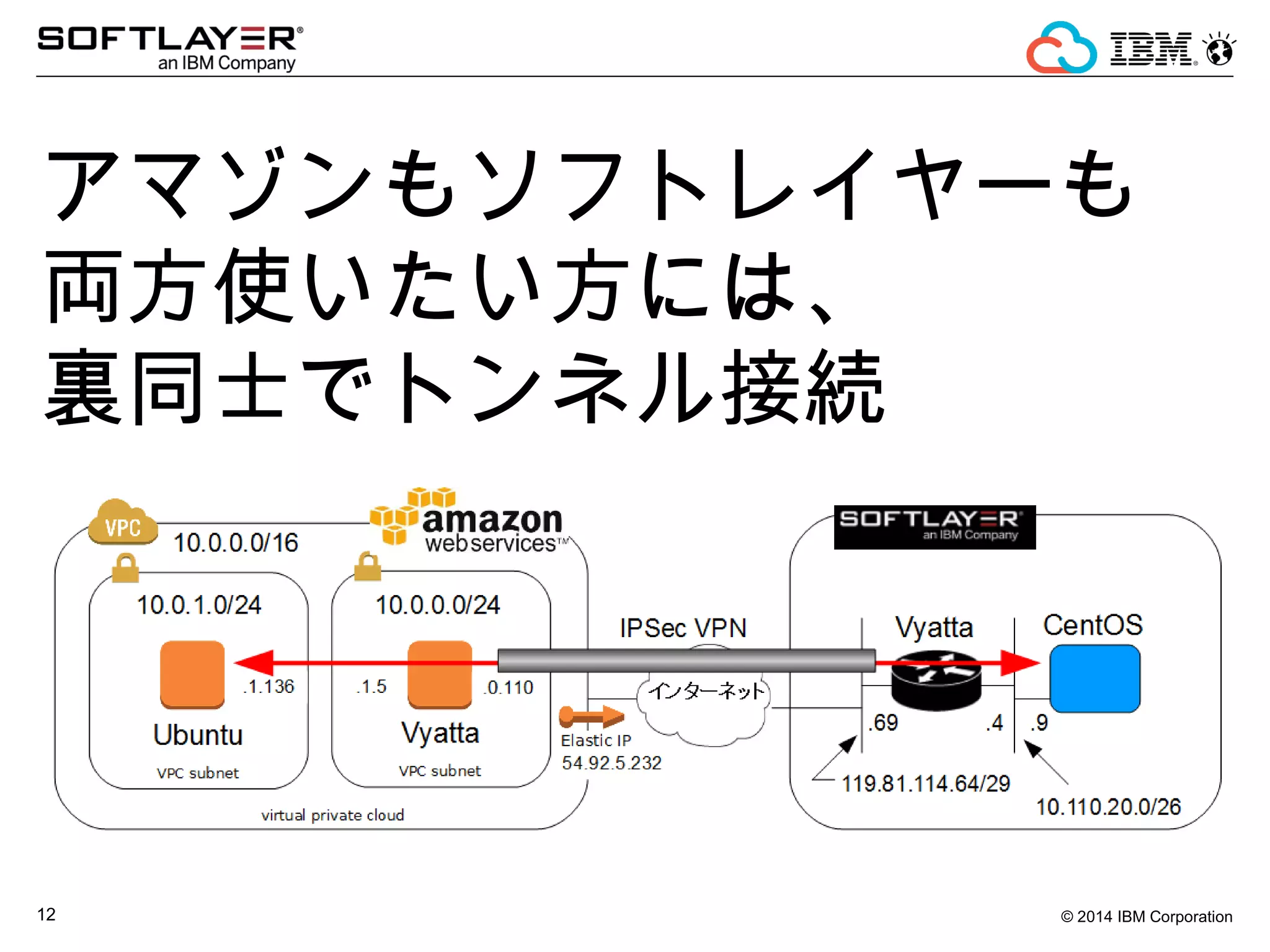 © 2014 IBM Corporation12
アマゾンもソフトレイヤーも
両方使いたい方には、
裏同士でトンネル接続
 
